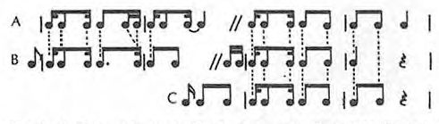 A) Original Rags (Joplin); B) Andate a la Recoleta (tango de autor anónimo. 1880): C) Señora casera (tango de autor anónimo).